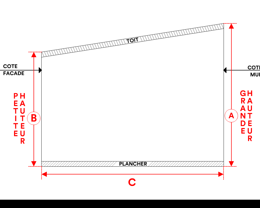 Bâche de façade pour mobil-home